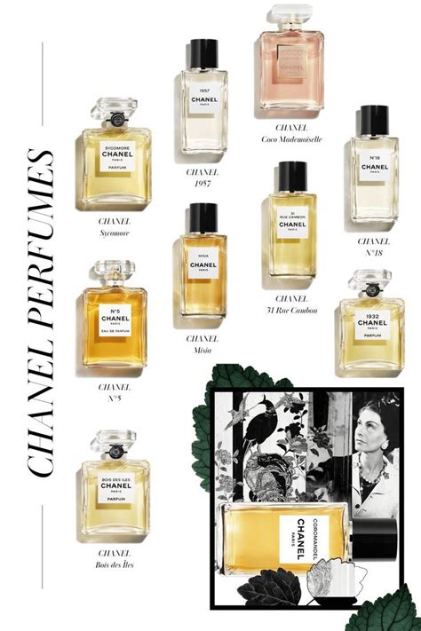 all chanel perfume names.